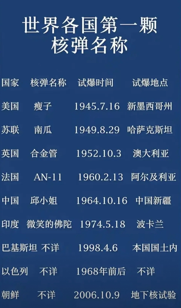 世界12大平起平坐：
1、以色列和美国平起平坐，
2、以色列和伊朗平起平坐，
3