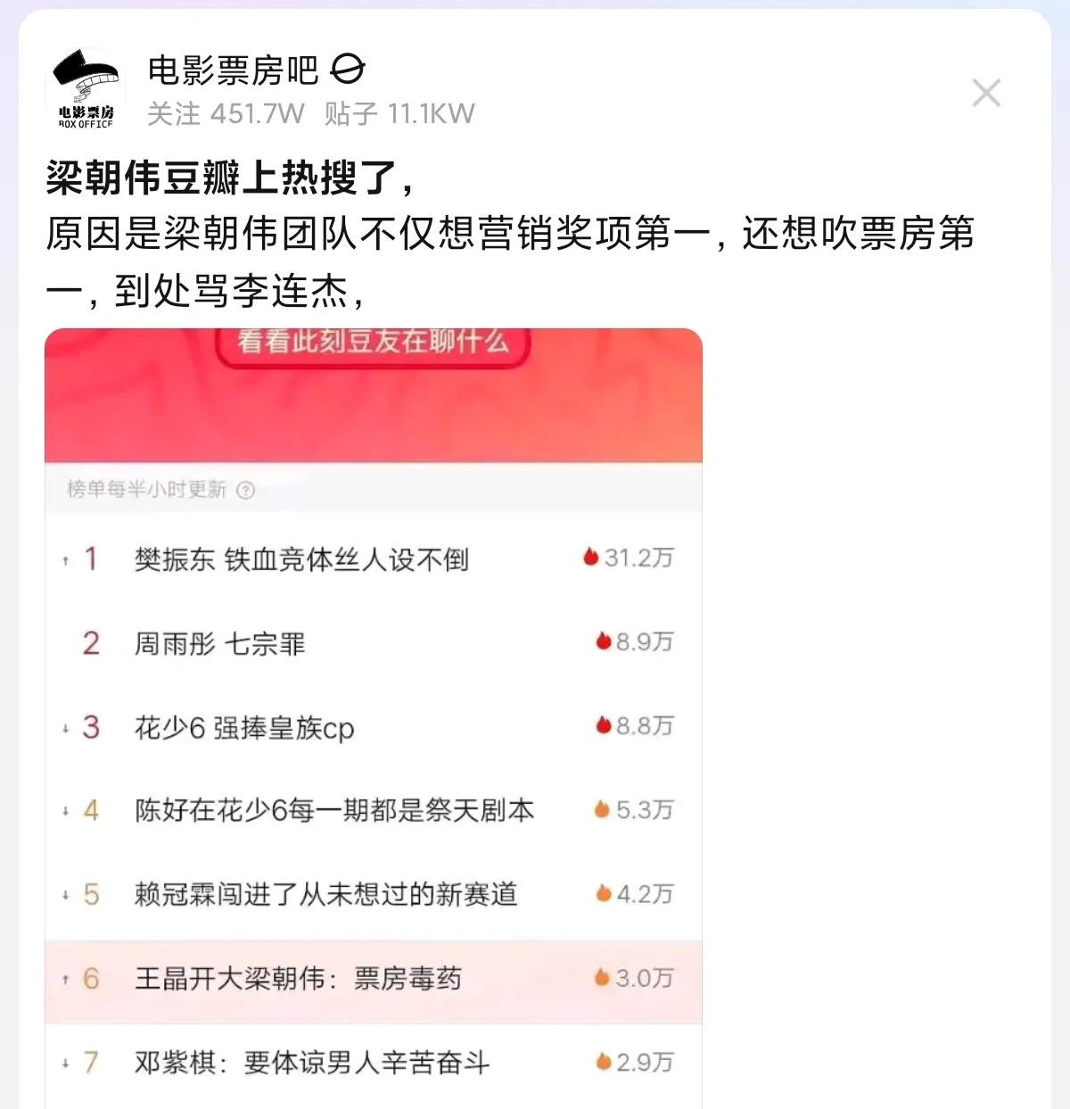 梁朝伟被王晶骂上热搜。