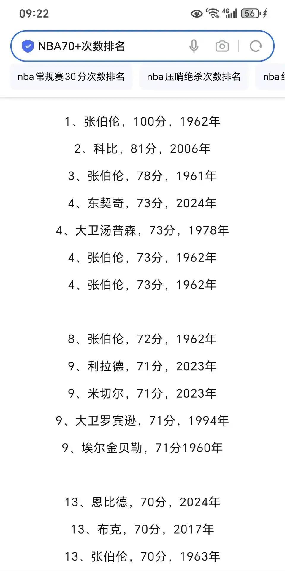 自从被独行侠抛弃，现在有人怀疑东契奇的实力？那就拿出联盟历史得分来对照！
NBA