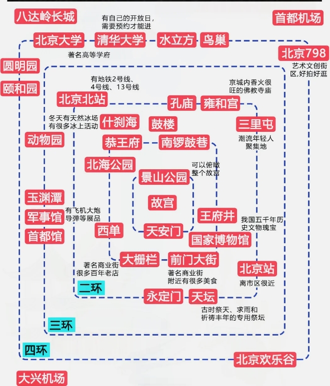 北京旅游详细景点攻略