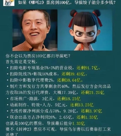 是说饺子导演，为什么紧急停止了299家影院的秘钥。

本来以为都快百亿了，为什么