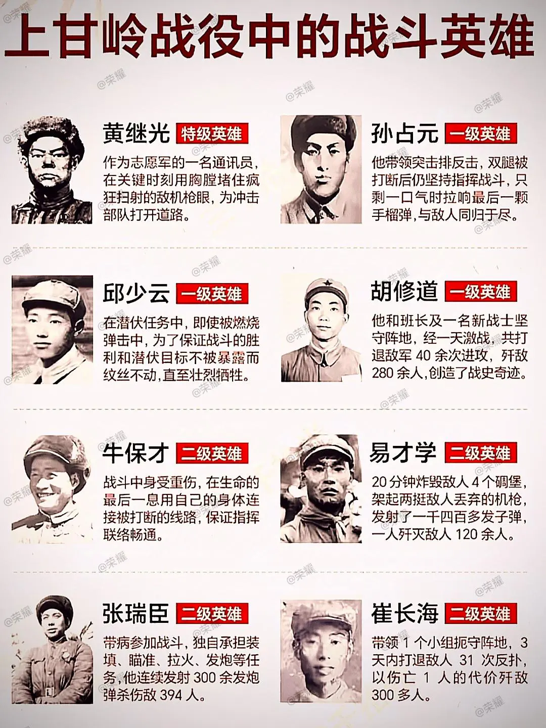 上甘岭战役中的战斗英雄。
