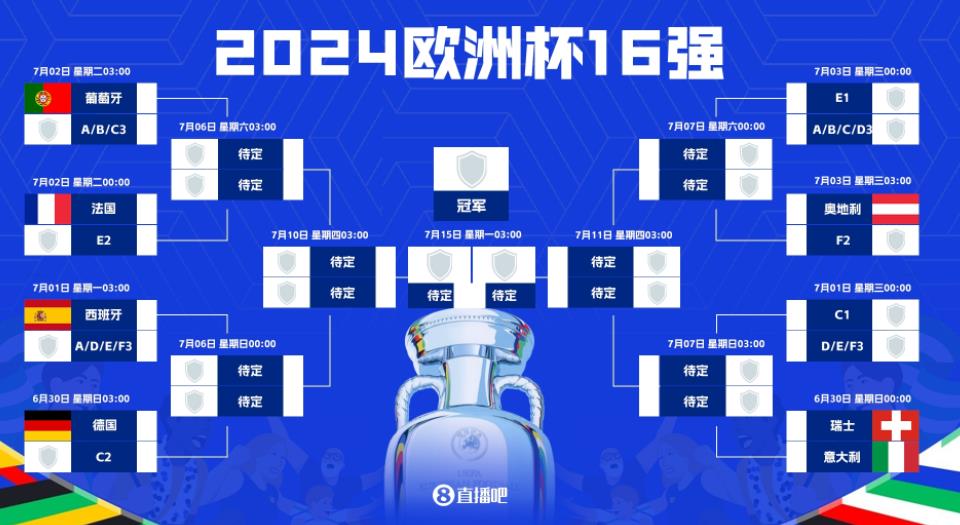 法西德葡同半区！法国1/8决赛vsE组第二，1/4决赛可能碰葡萄牙！真像本赛季欧