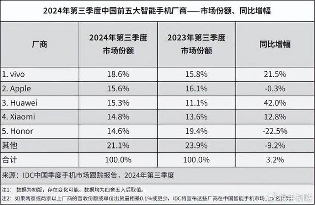 #IPO# 荣耀官宣上市计划，“A股内销手机第一股”估值空间有多大？据极速财讯，