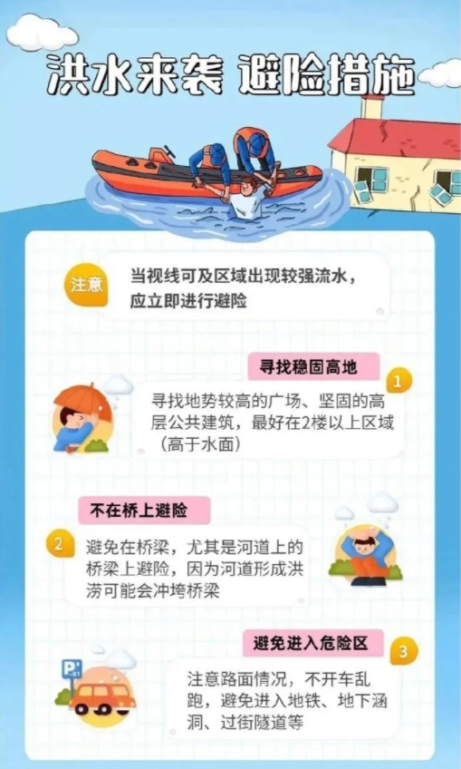 洪水来袭，避险措施：
当视线可及区域出现较强流水，应立即进行避险。
1、寻找稳固