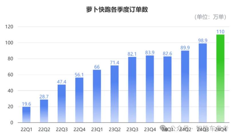 萝卜快跑今年迎来极速扩张，将与出行平台、租车公司合作