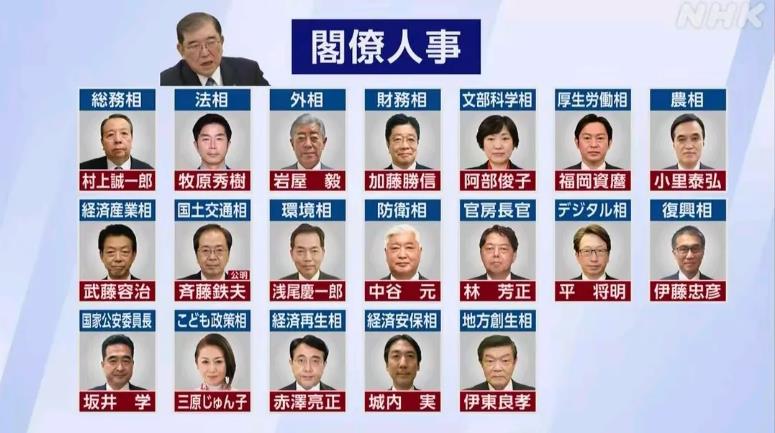 日本内阁成员公布！
最新的日本内阁成员19人，只有内阁官房长官林芳正和国土交通大