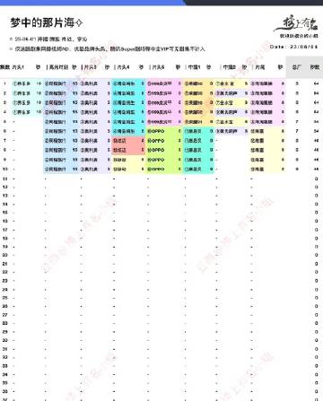 《梦中的那片海》开播8广，是不是流量正剧最多的？