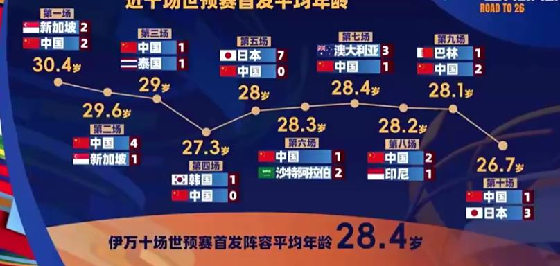 当时的舆论都是在骂伊万，包括我，现在看来能决定让伊万继续留任是一个正确的选择，即