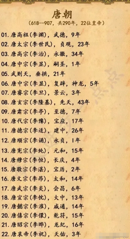 唐朝皇帝的平均水平一般，但是上限却极高。皇帝们的平均素质远远低于汉朝，但是要比明