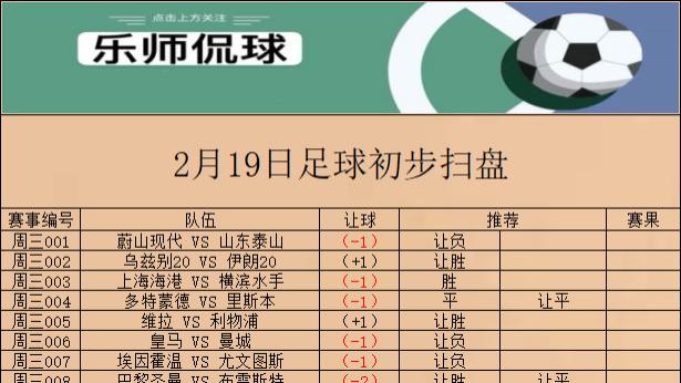 竞彩006 欧冠 皇马 VS 曼城 今日初步扫盘已出 自行参考