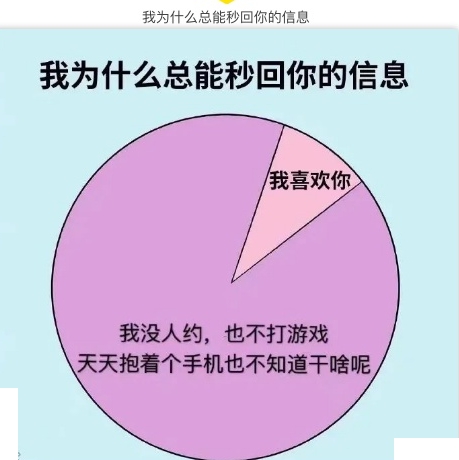 我为什么总能秒回你的信息