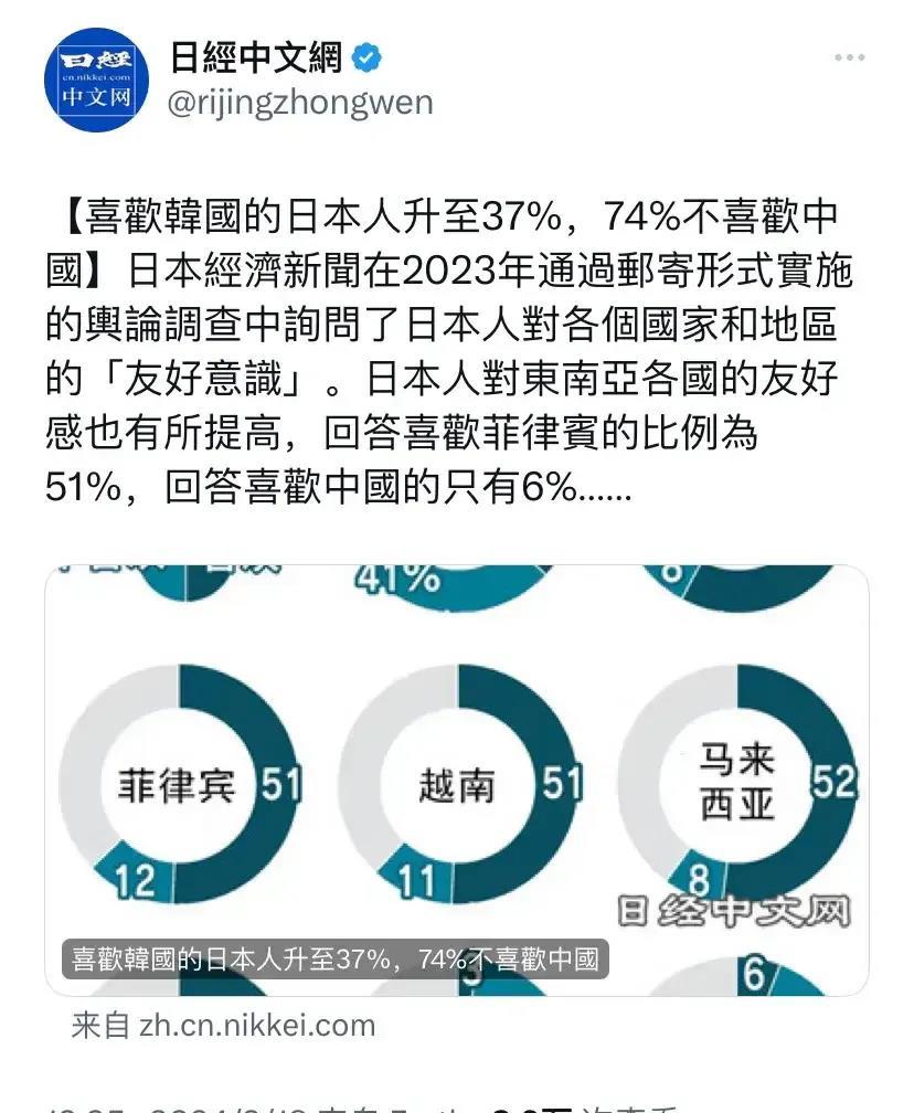刚刚日本最新民调，对中国的恶意竟然如此深重，我们要惊心了……
日本经济新闻在20