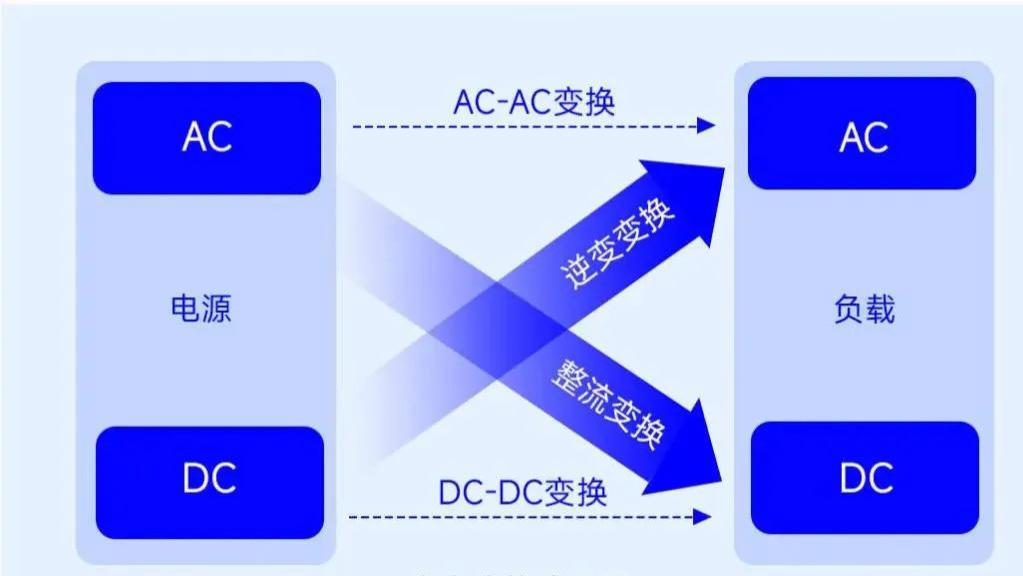 揭秘电力电路如何实现电能的变换和控制！