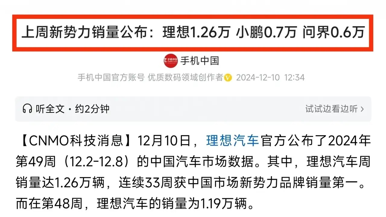 上周的汽车销量榜单出来了，理想在市场中竞争力还挺不错，目前已经稳居第一，销量已经