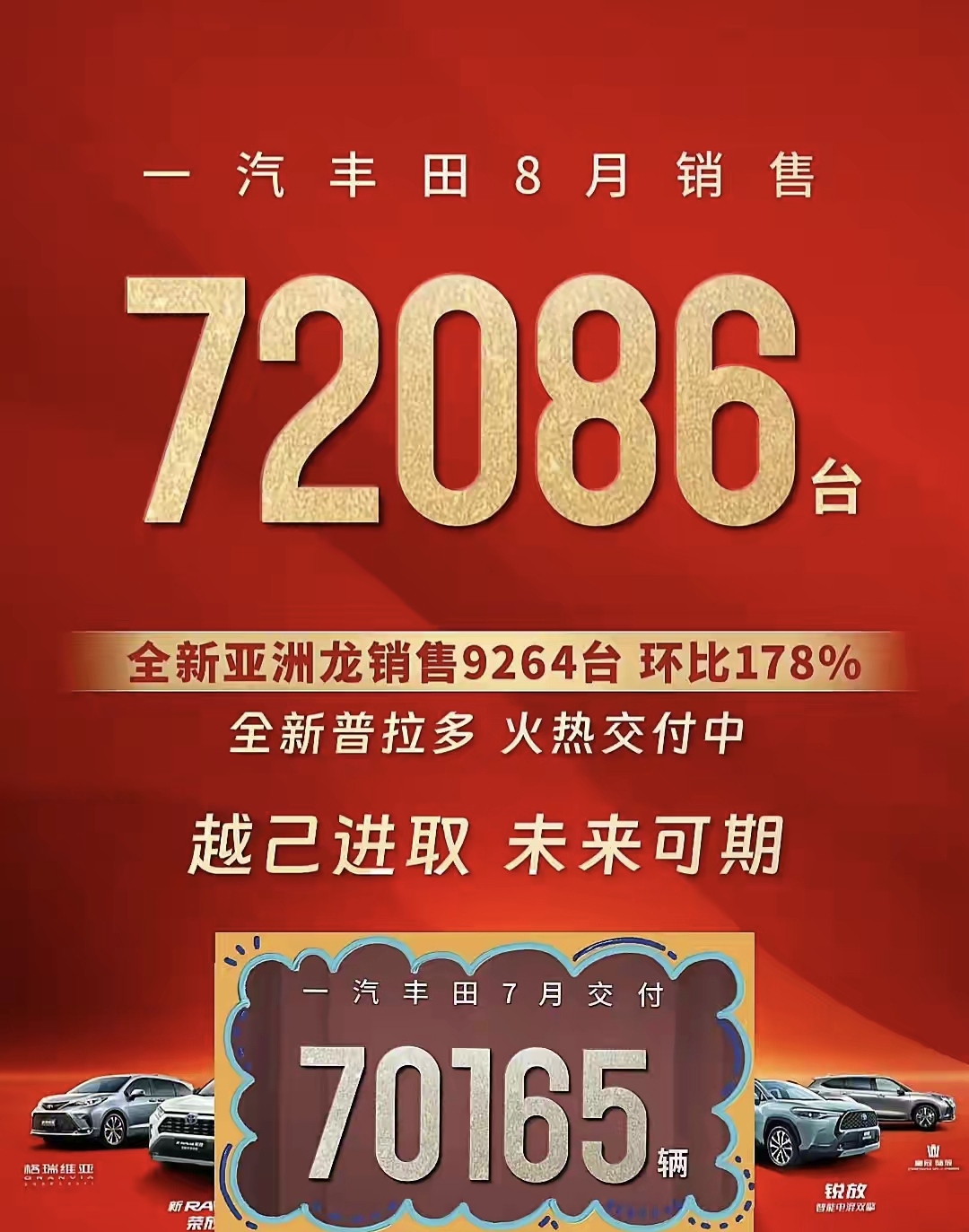 惨了，一汽丰田一个月销量不如比亚迪一个星期销量。
一汽丰田8月销量72086台，