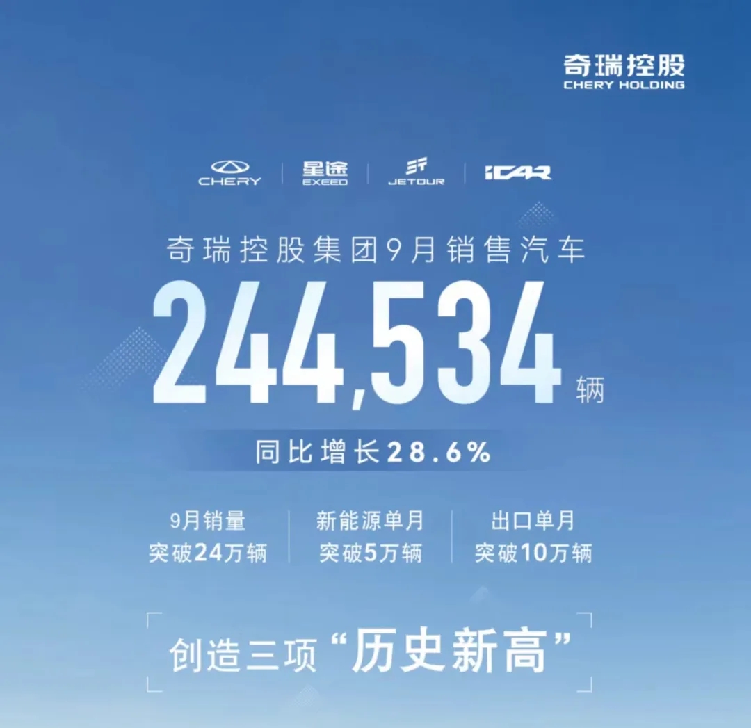 9月份奇瑞汽车销量24.45万辆
