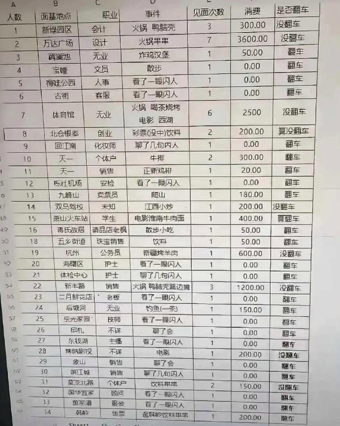 从男朋友电脑里找到的，背后发凉
