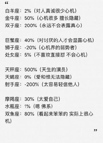 12星座心机指数。

双子和射手真的是极与极。 ​​​