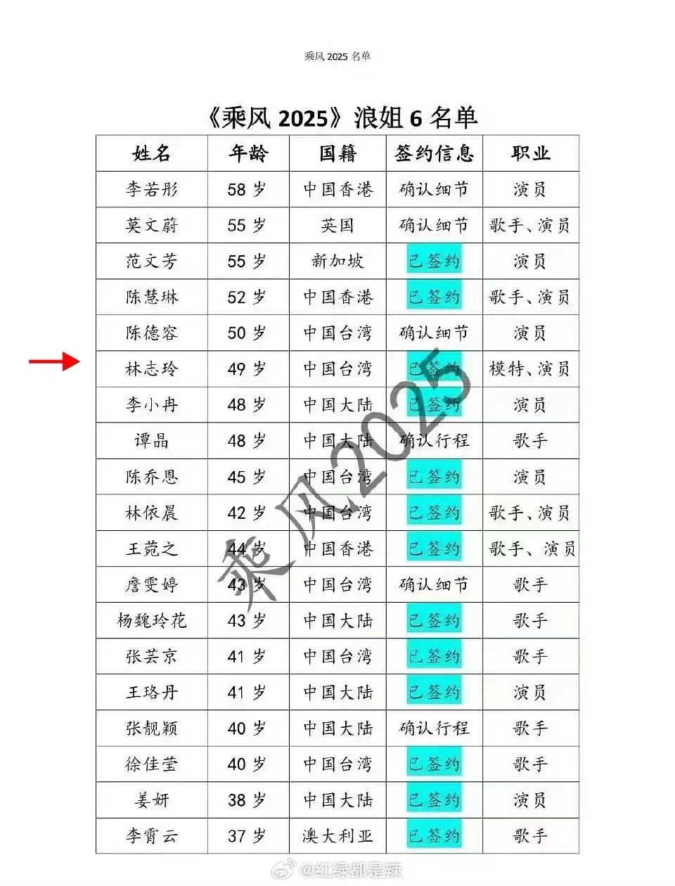 林志玲10年内地建20所儿童之家，人美心善，网传将参加浪姐6录制