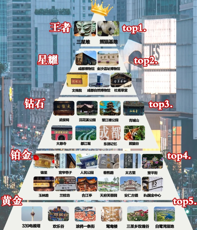 成都旅游攻略