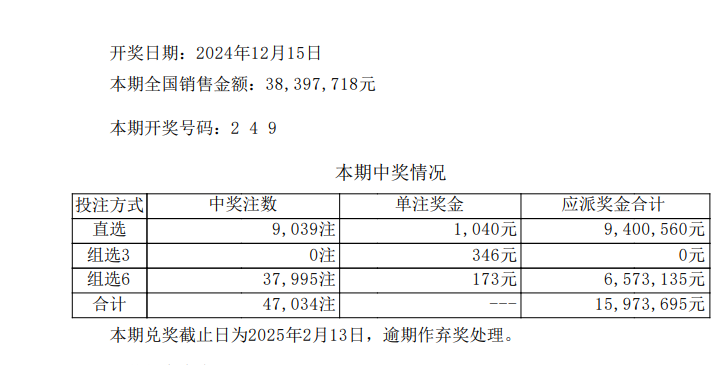 本期为排列三的第24336期开奖，本期全国销售金额：38,397,718元，本期