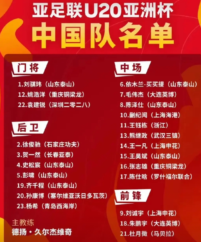 伊万诺维奇有没有胆量从U20国足队中再带走三人？让国足目前的平均年龄26.69岁