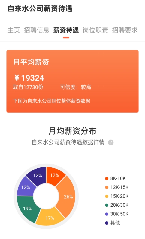 工资66000-72000, 初中可报, 正式编制, 多地有岗, 55岁以下