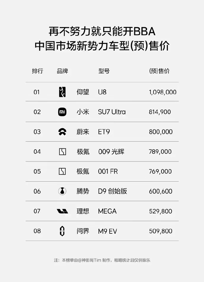 坐在BBA上只能哭了！ ​​​