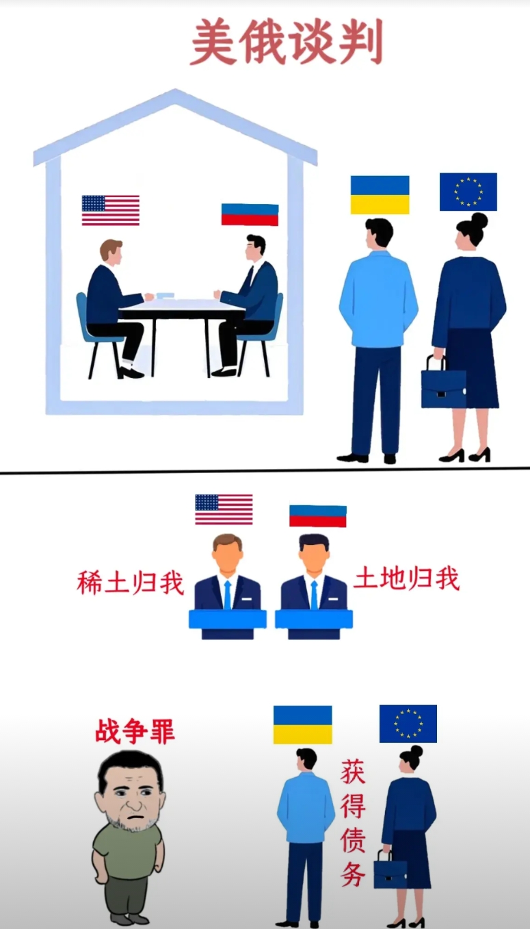 2月18日小乌被端上餐桌，美俄举起了刀叉。
说是谈判，实际是由美俄主导瓜分，欧盟