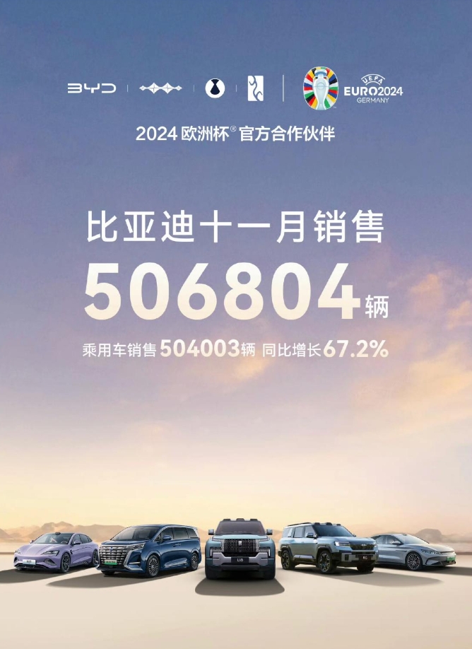 
比亚迪11月份的销量不知道要打醒多少人。
要不是比亚迪及时公布了11月份的销量