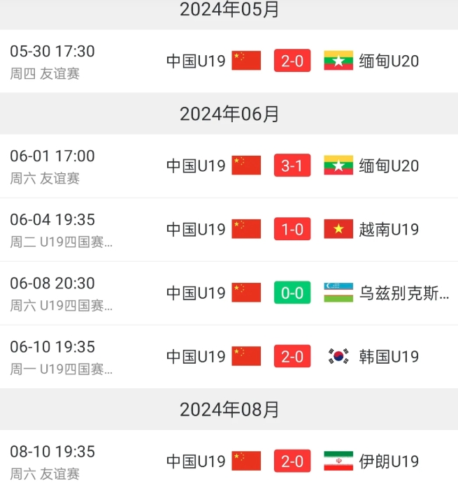U19国足接连两球击败韩国和伊朗
