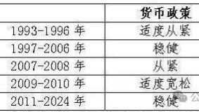楼市|12.9中央政治局会议解读