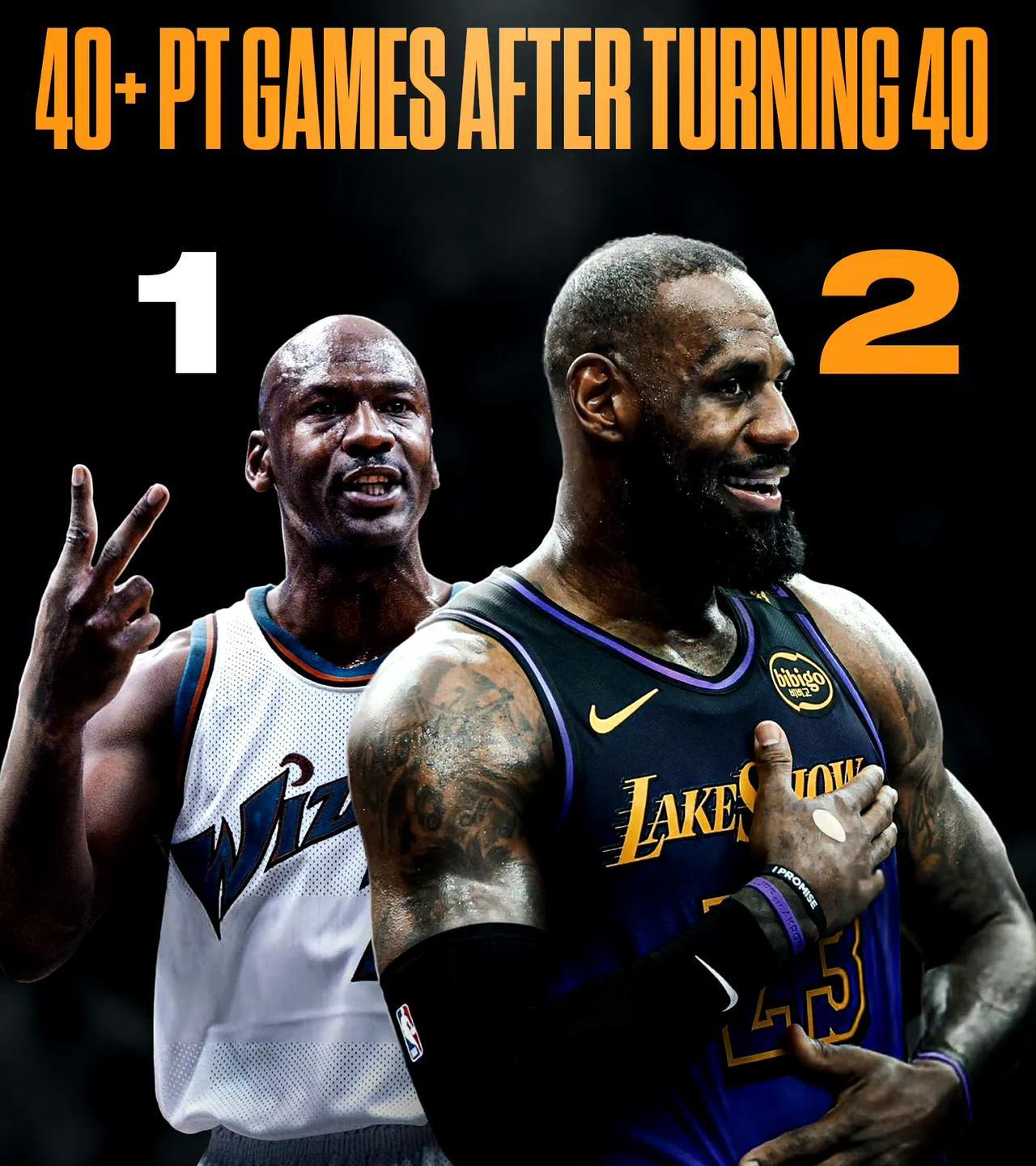 NBA历史上，40岁后还能得分40+的只有2人：
1、詹姆斯 2次 
2、乔丹 