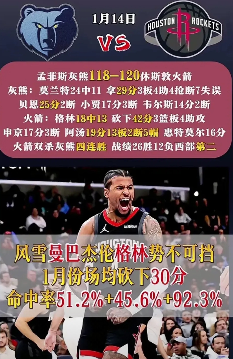 现在的情况感觉火箭无需做任何交易，只需要尽力留下现有阵容就可以了，让老范安心低价