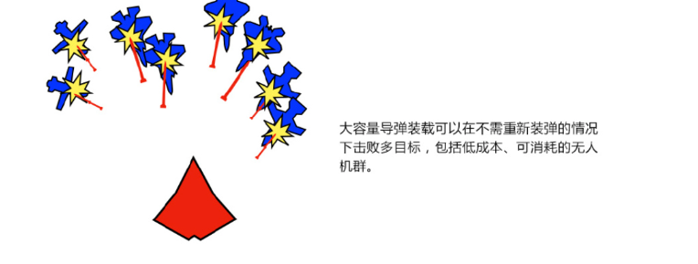 专家给出打败歼36办法，五角大楼看完更绝望了！

用一句话来总结美国军方的现状，