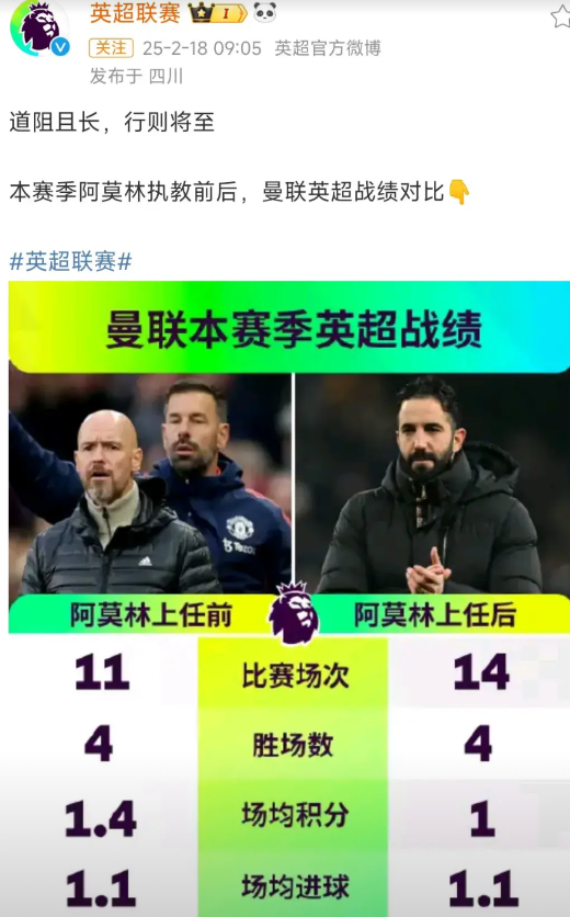 英超官方调侃，阿莫林还不如滕哈赫。

这是本赛季曼联两大主帅的成绩。

阿莫林已