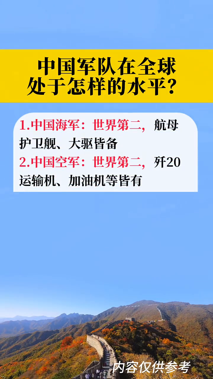中国军队在全球处于怎样的水平？