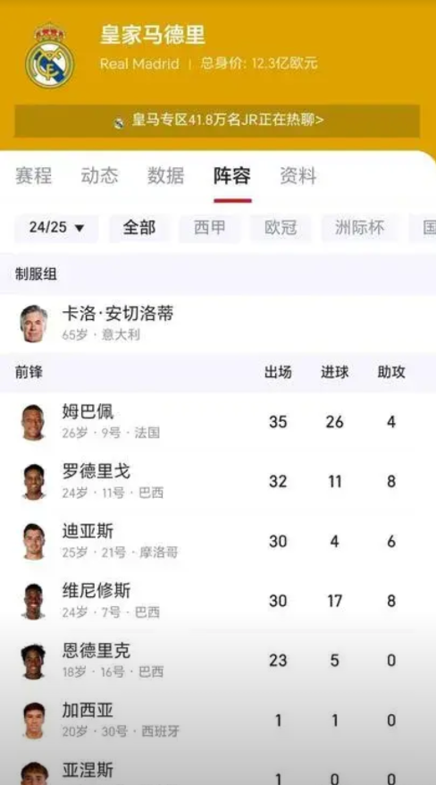 姆巴佩告诉我们，贵的东西唯一的缺点就是贵，绝对不会水！
包括安东尼，你可以说他在