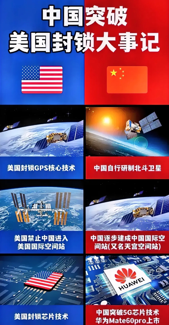 中国：光刻机突破了。
中国：芯片突破了。
中国：空间站技术突破了。
有没有这种感