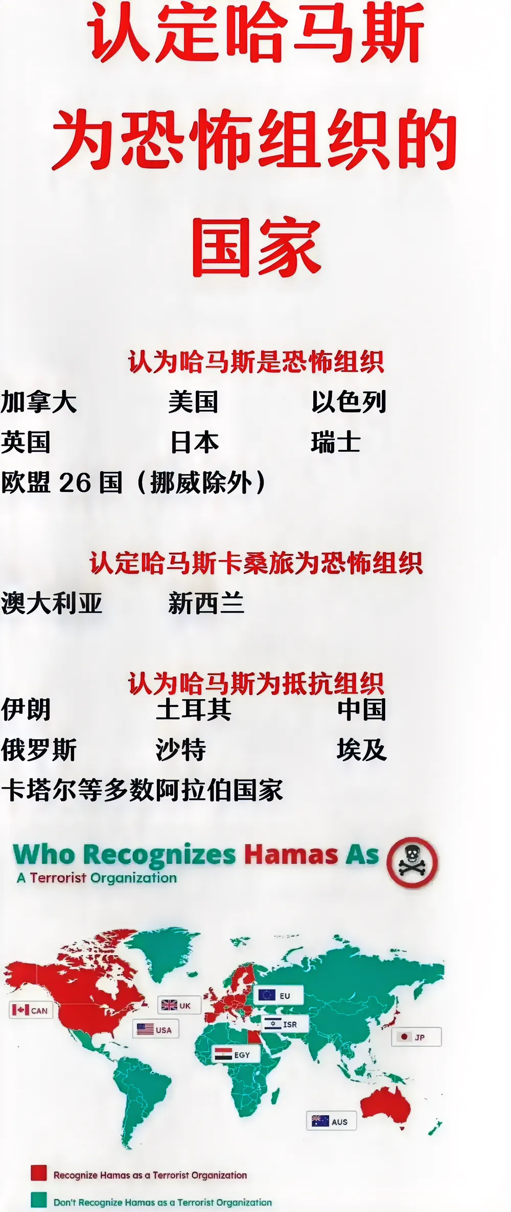 哈马斯：到底是什么性质？

有国家认为是恐怖组织，有国家认为是抵抗组织。

我们