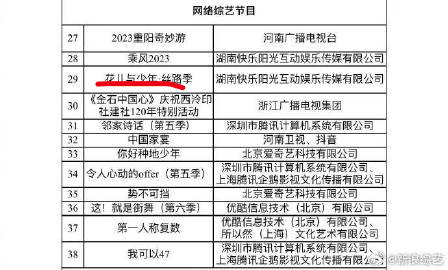 让我们恭喜《花儿与少年丝路季》入选优秀网络综艺节目！且我们花少的豆瓣评分已悄悄涨