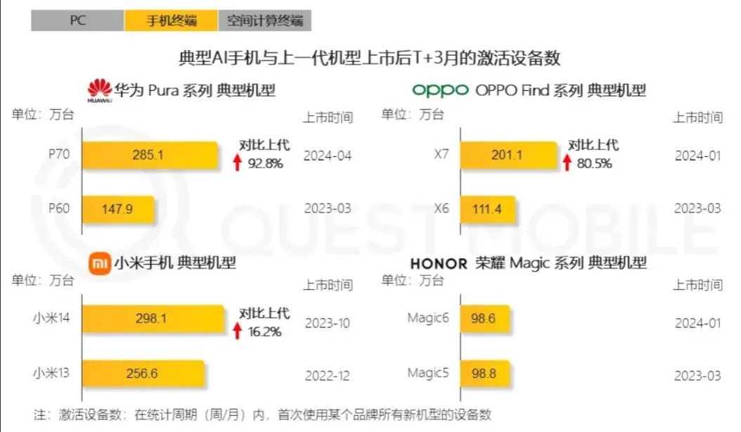 小米14这么强吗