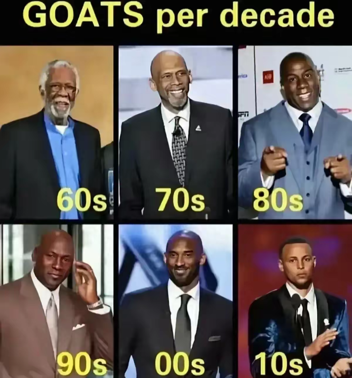 这合理吗？老詹戴了那么多次皇冠，竟然连个GOAT都没混上？
要知道老詹可是在东部