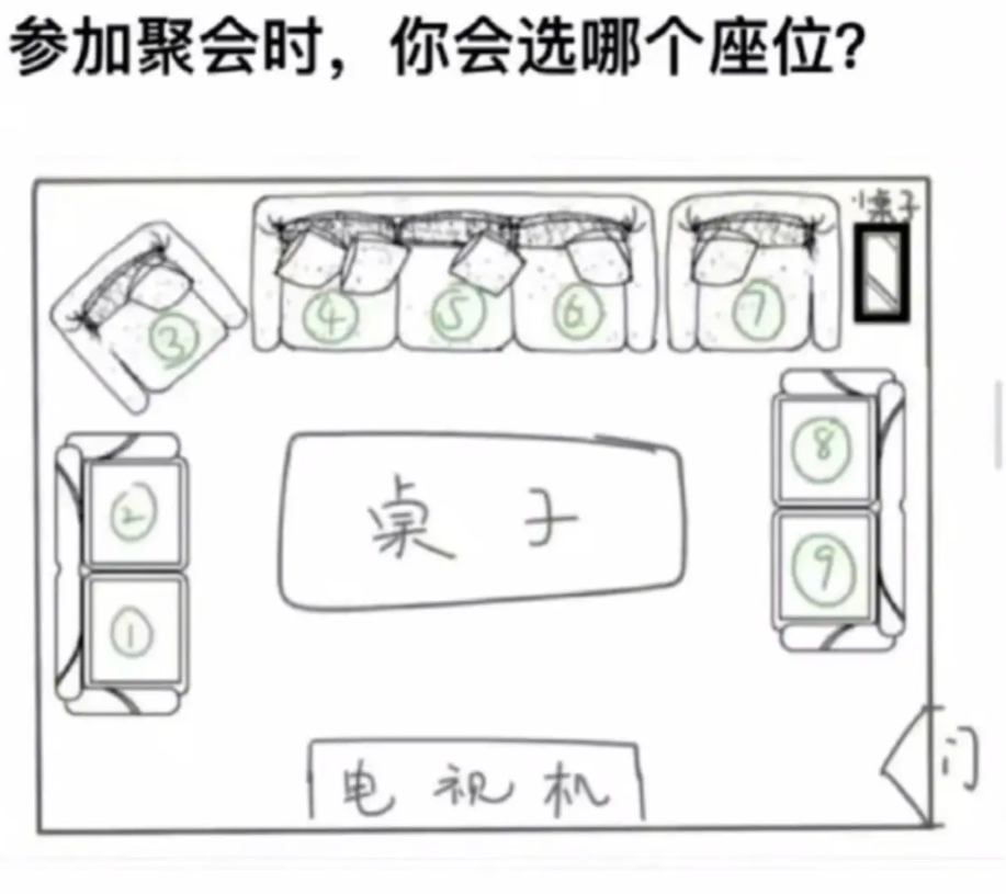 这样一个包间里，你会选择坐在哪里