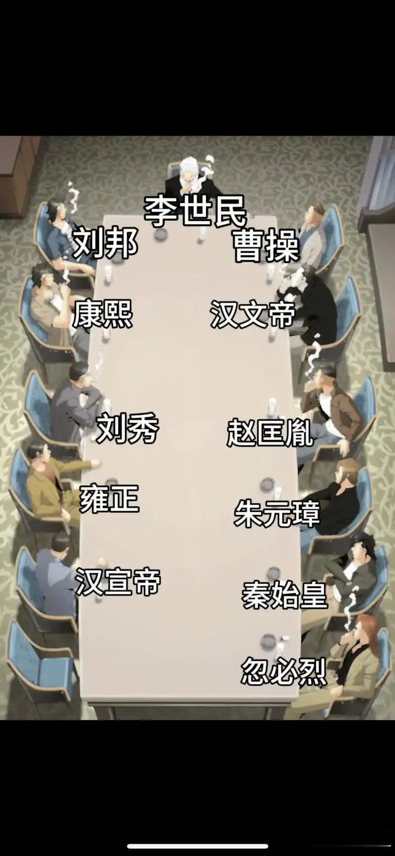 怎么看待这个帝王排名？