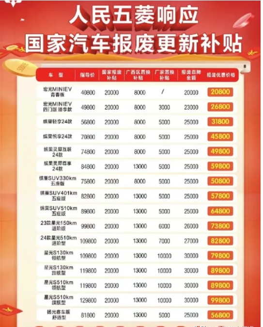 昨天把车开去4s店让他们拿去报废了，我的第一辆车，虽然便宜，为我遮风挡雨四年，还
