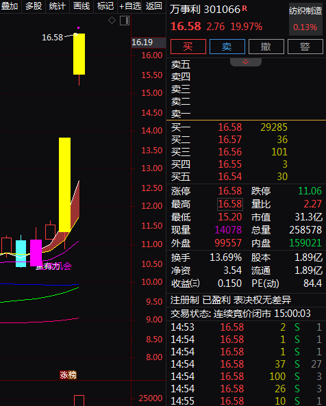 热门个股解读——万事利（301066）
