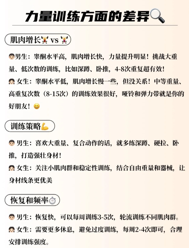 男女健身差异现状？区别真有这么大吗？
