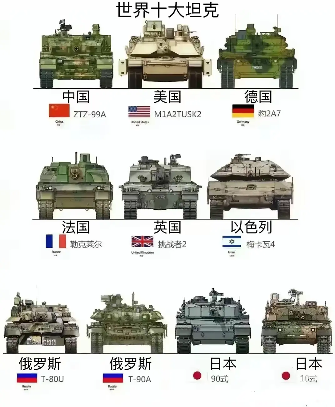 外观上感觉俄罗斯和以色列的猛
